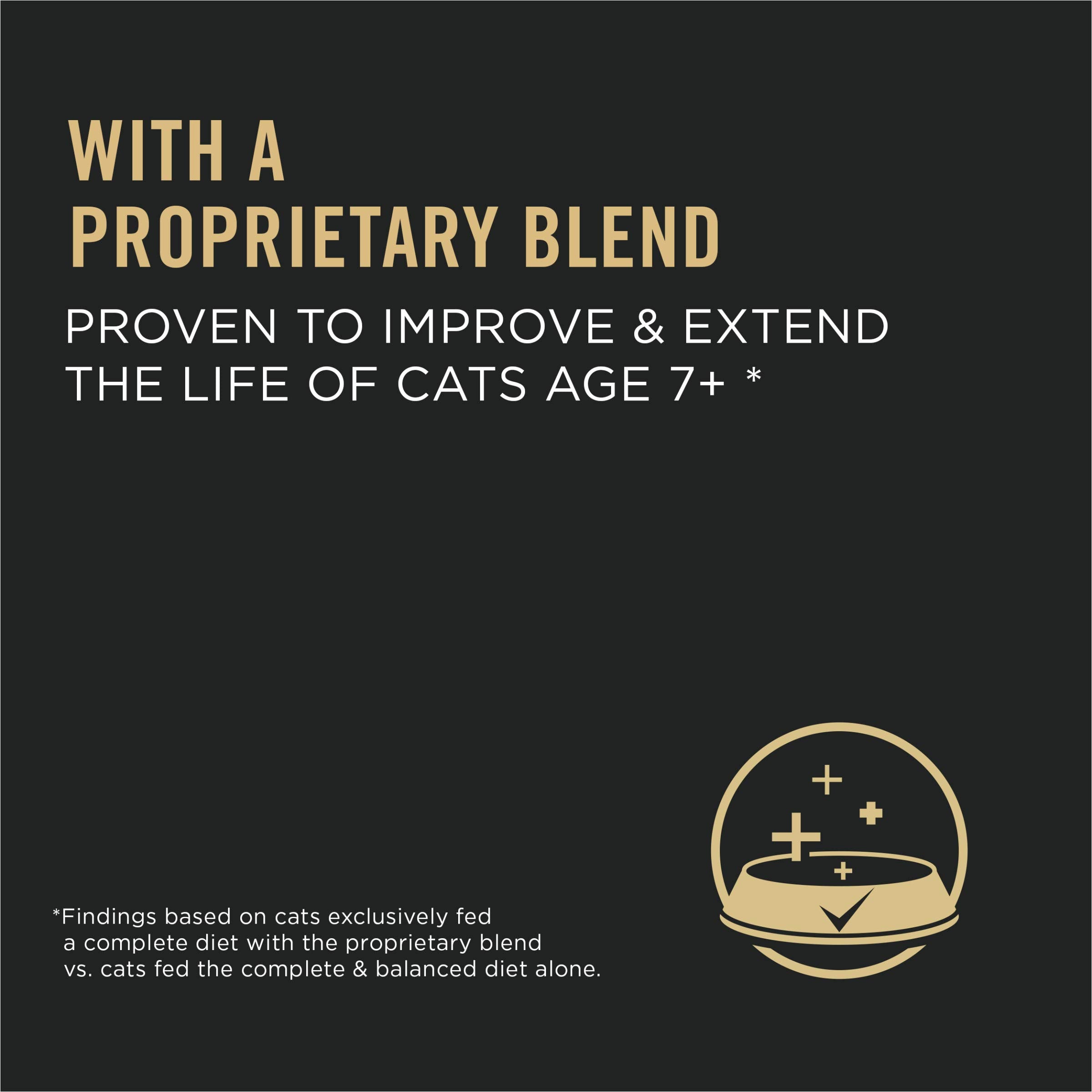 Purina Pro Plan LiveClear Senior Cat Food 7+ proprietary blend aimed at longer life.