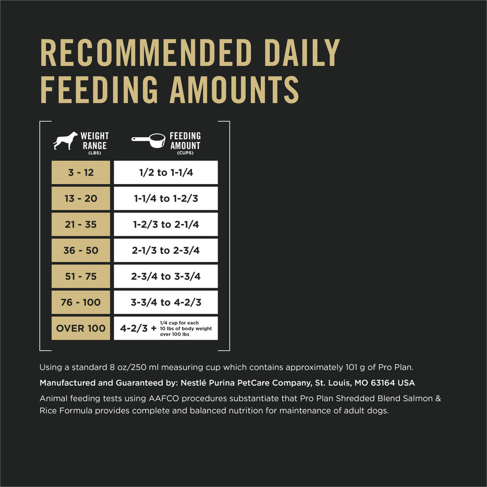 Purina Pro Plan rice-based energy image references daily carbohydrate fueling.