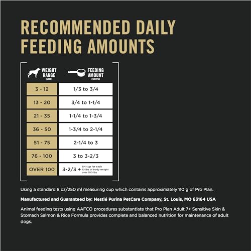 Purina Pro Plan Senior no eggs corn wheat soy or by-products