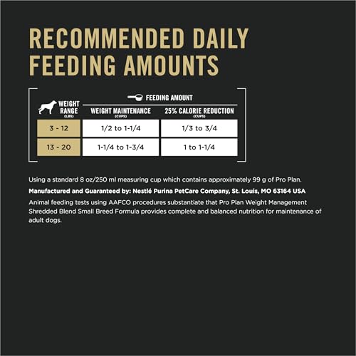 Purina Pro Plan Small Breed Weight Management minerals support strong bones and teeth