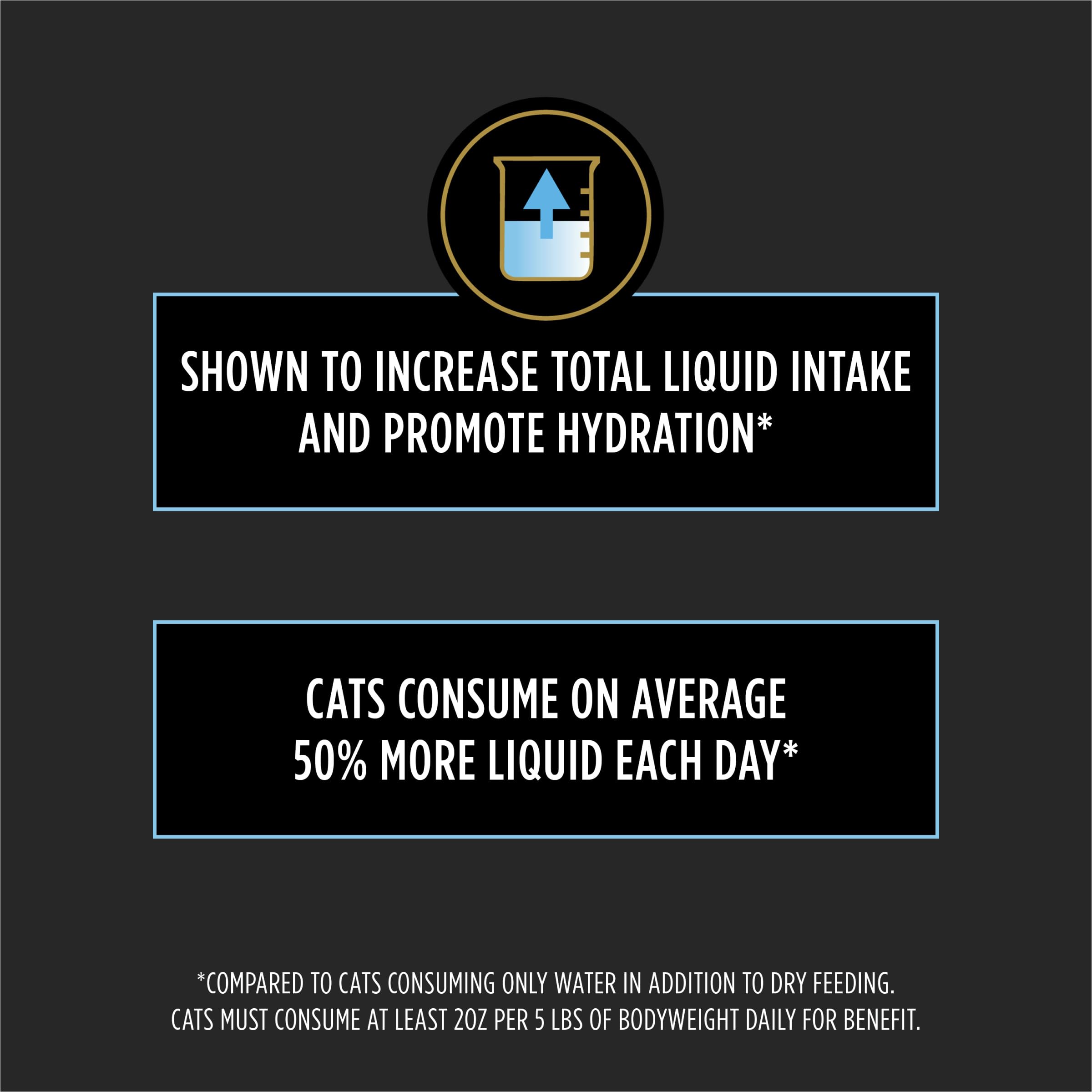 Purina Pro Plan Hydra Care pouch close-up highlighting hydration-focused ingredients