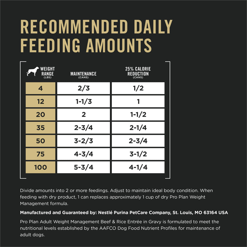 Purina Pro Plan Weight Management Beef and Rice Entree gravy pour demonstrates flavor option.
