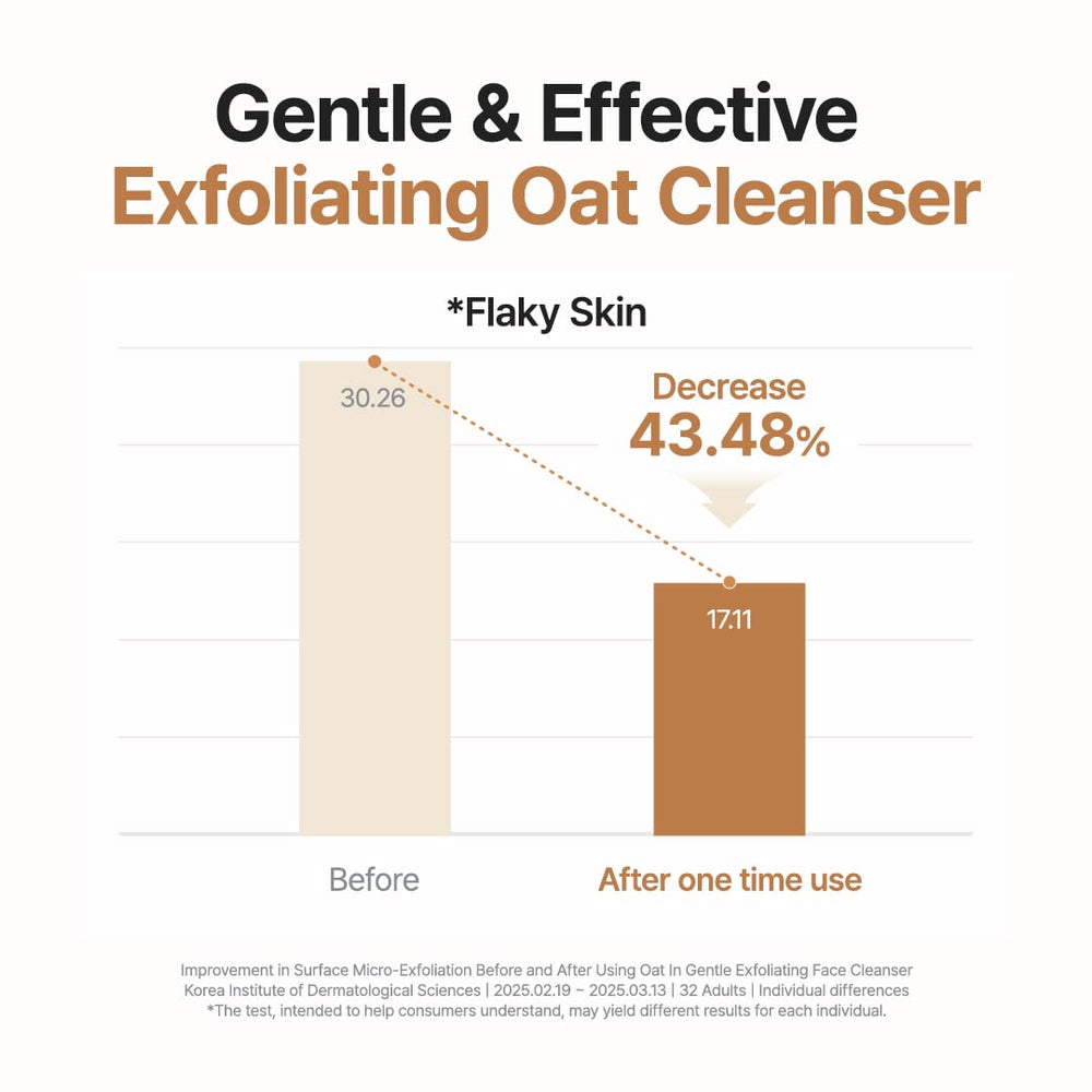 Purito Oat Exfoliating Polish on damp skin; silky texture leaves skin refreshed.