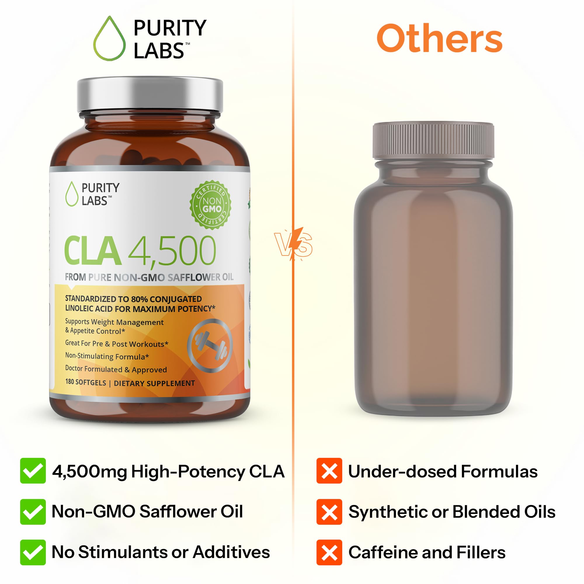 Purity Labs CLA bottle shows safflower oil origin and natural sourcing.
