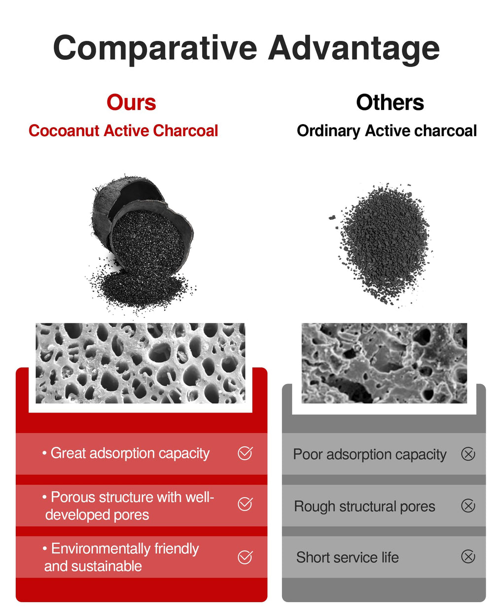 Puroma activated carbon media close-up for odor elimination in car.