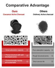 Puroma activated carbon media close-up for odor elimination in car.