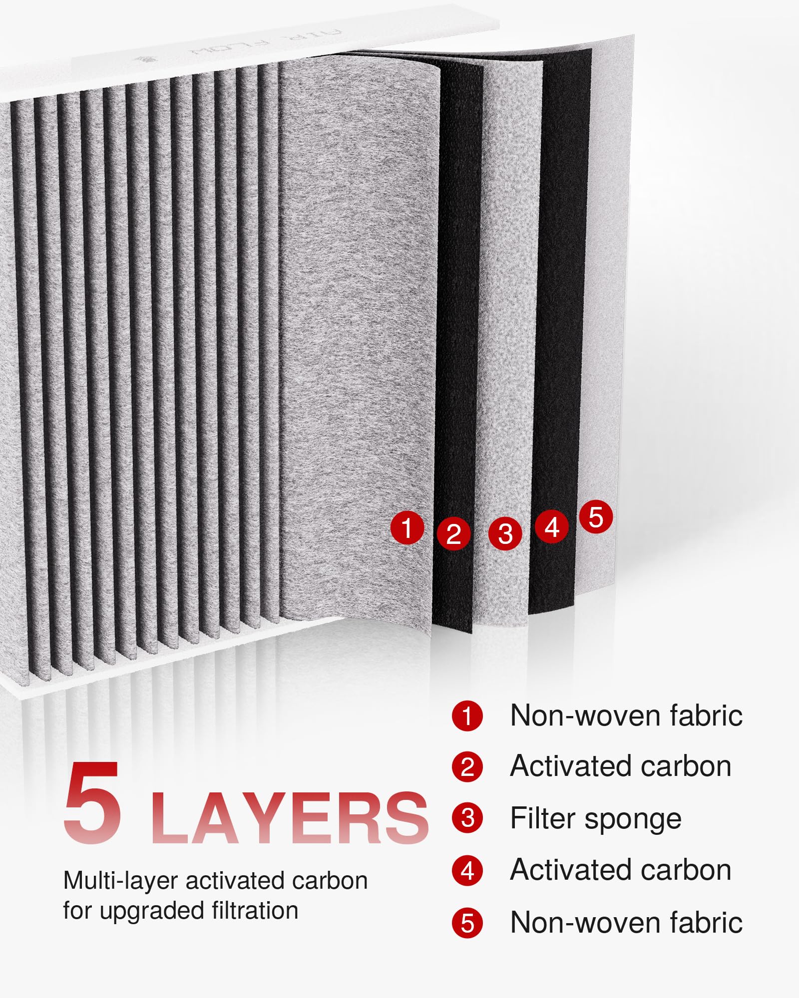 Puroma carbon layer closeup highlights pore structure for targeted pollutant capture.