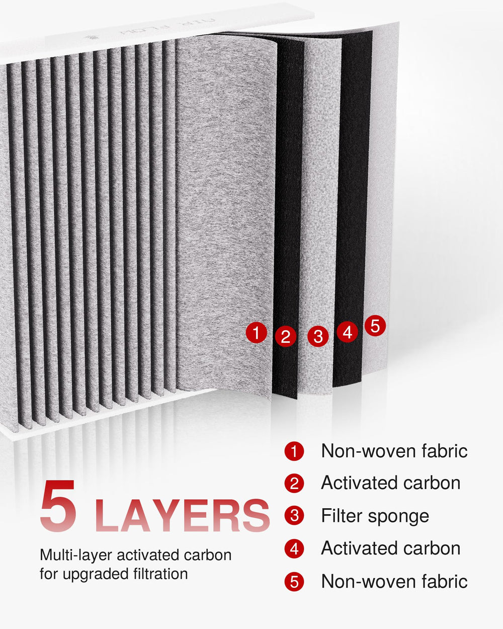 Puroma carbon layer closeup highlights pore structure for targeted pollutant capture.