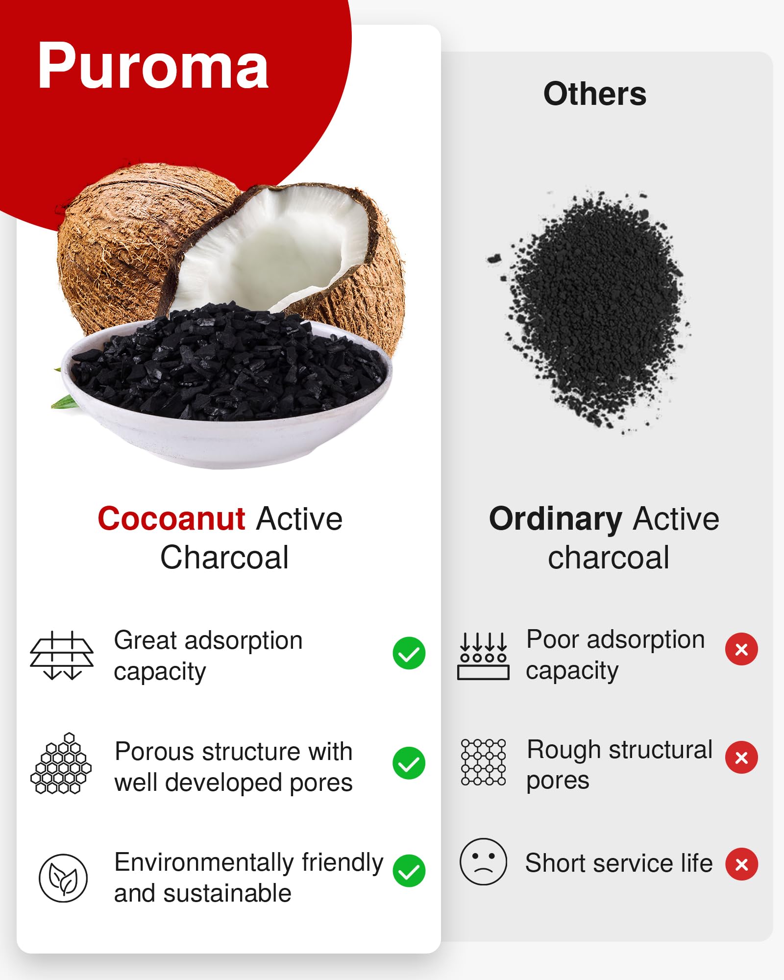 Puroma packaging overview communicates compatibility and what to expect.