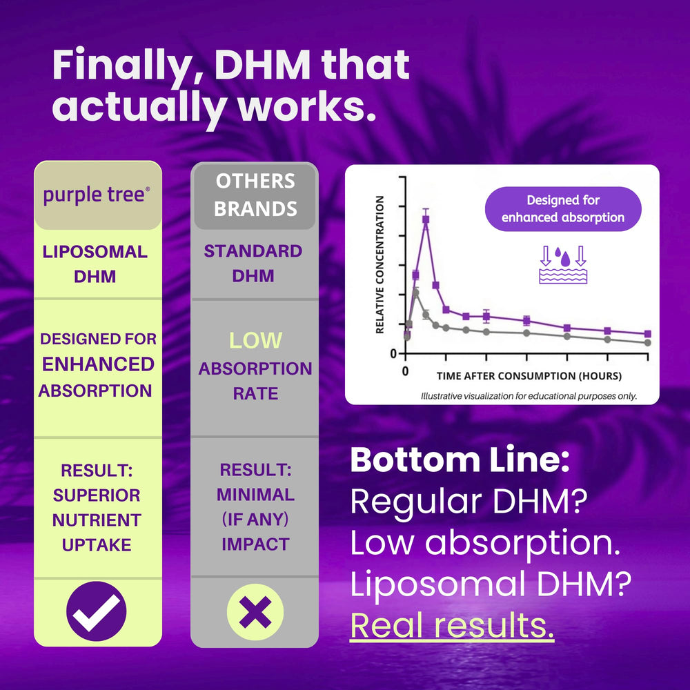 Purple Tree liposomal delivery technology boosts nutrient absorption in capsules.