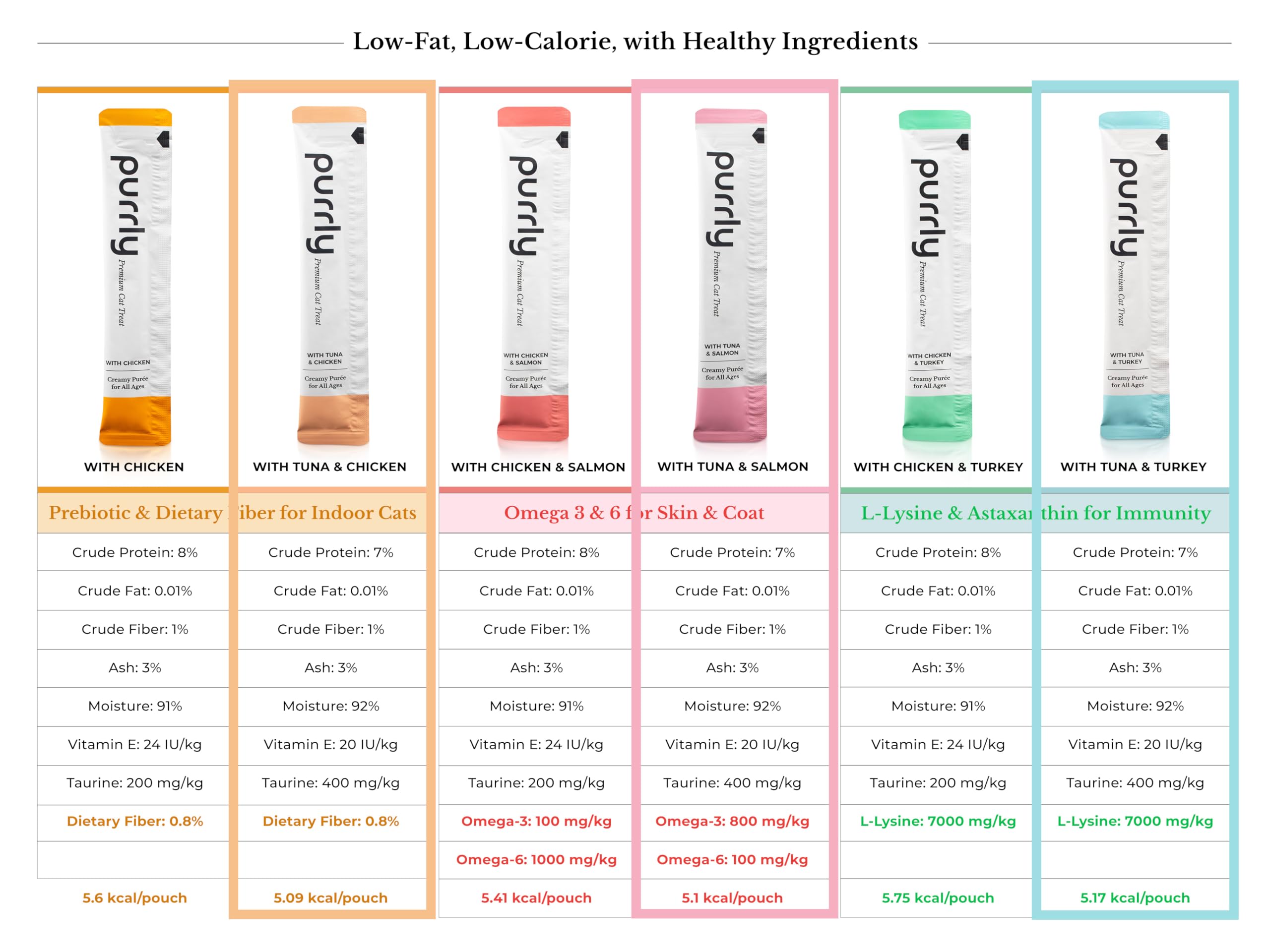 Purrly low-calorie serving shot emphasizes portion-conscious treat option
