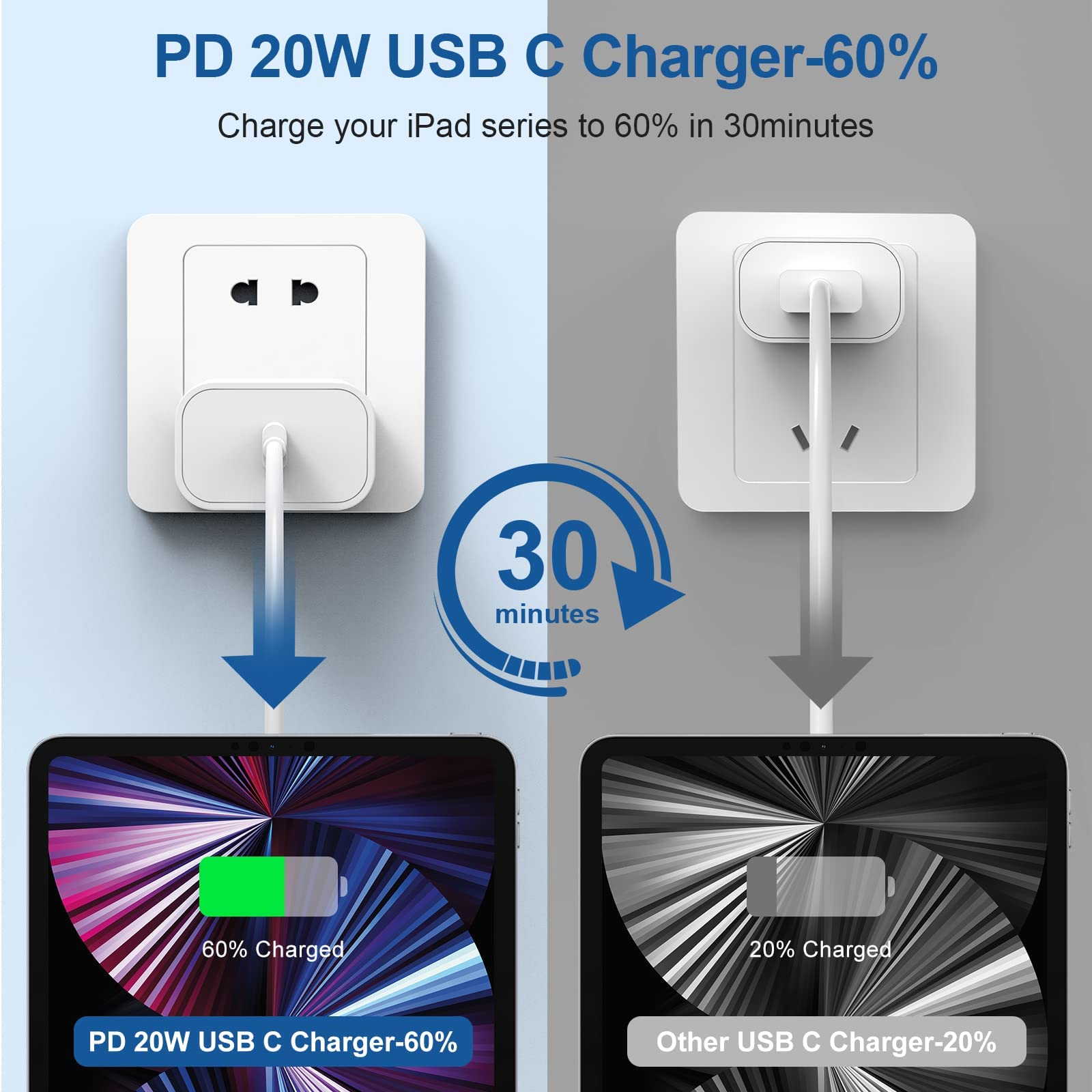 Qalirvis packaged charger and cables for versatile setups
