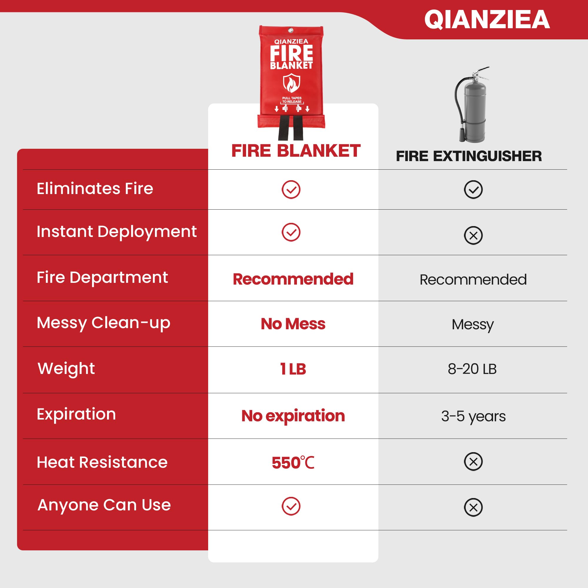 QIANZIEA blanket acting as thermal shield in emergency