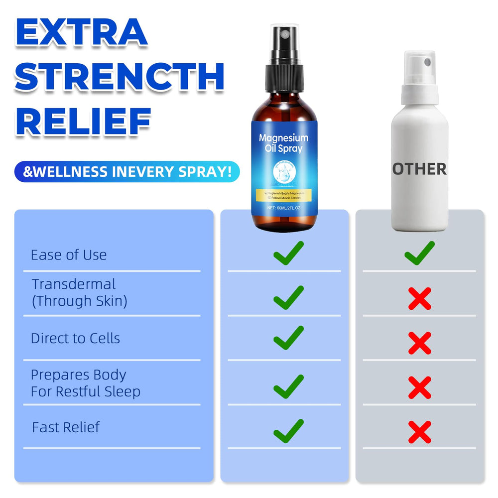 Qiaolimt Magnesium Spray travel-friendly bottle in a gym bag