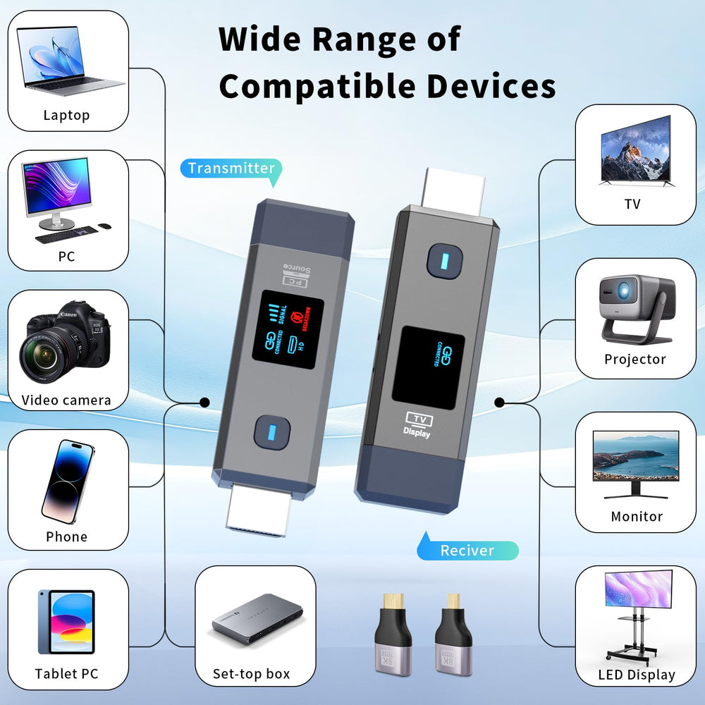 Qisoable wireless HDMI connected to laptop for seamless presentations.