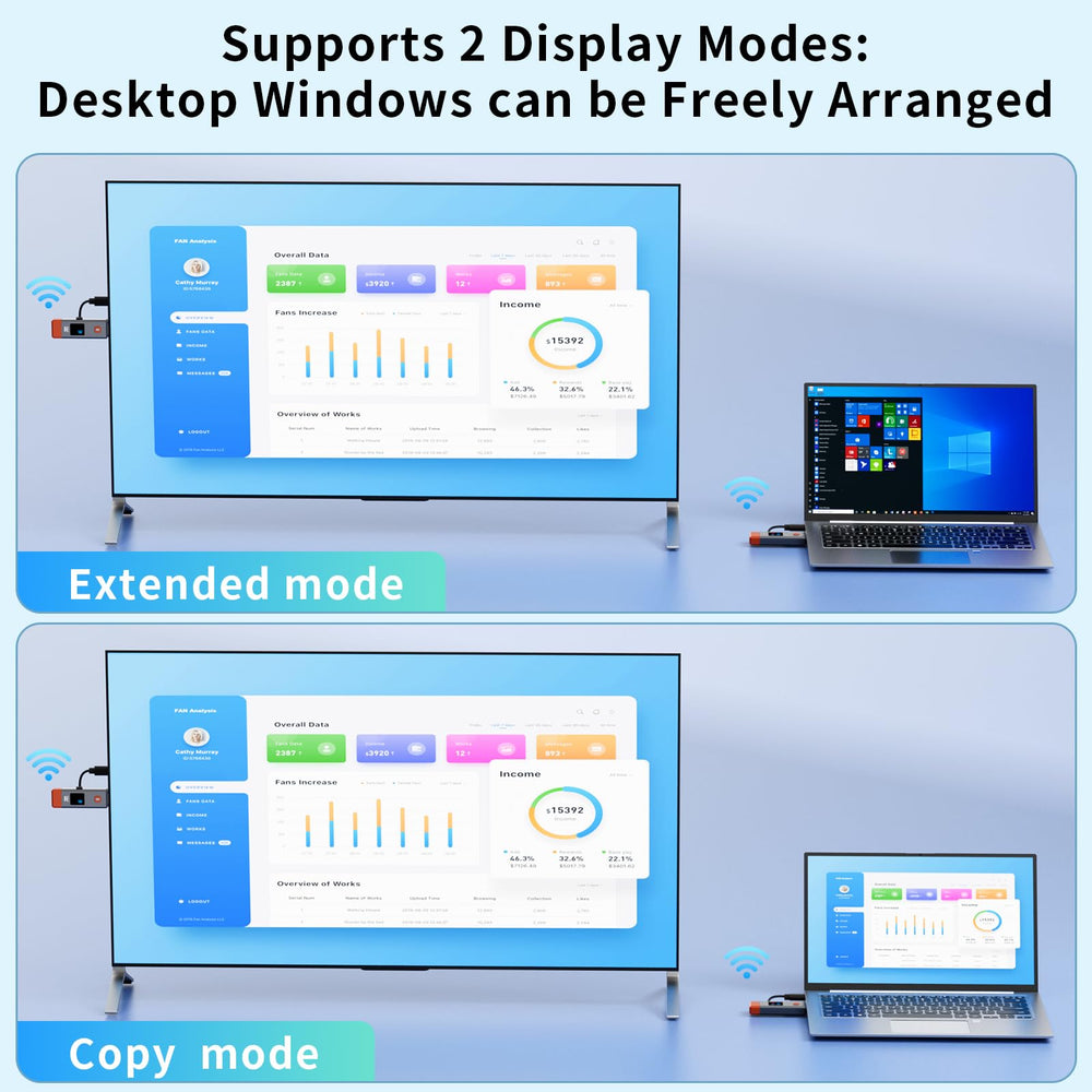 4K/1080p output shown on a large screen for sharp viewing