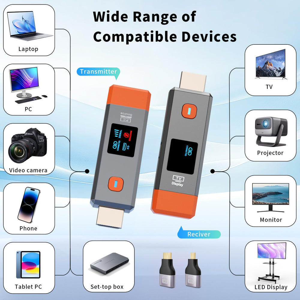 Adapters included image demonstrates Micro HDMI and Mini HDMI options