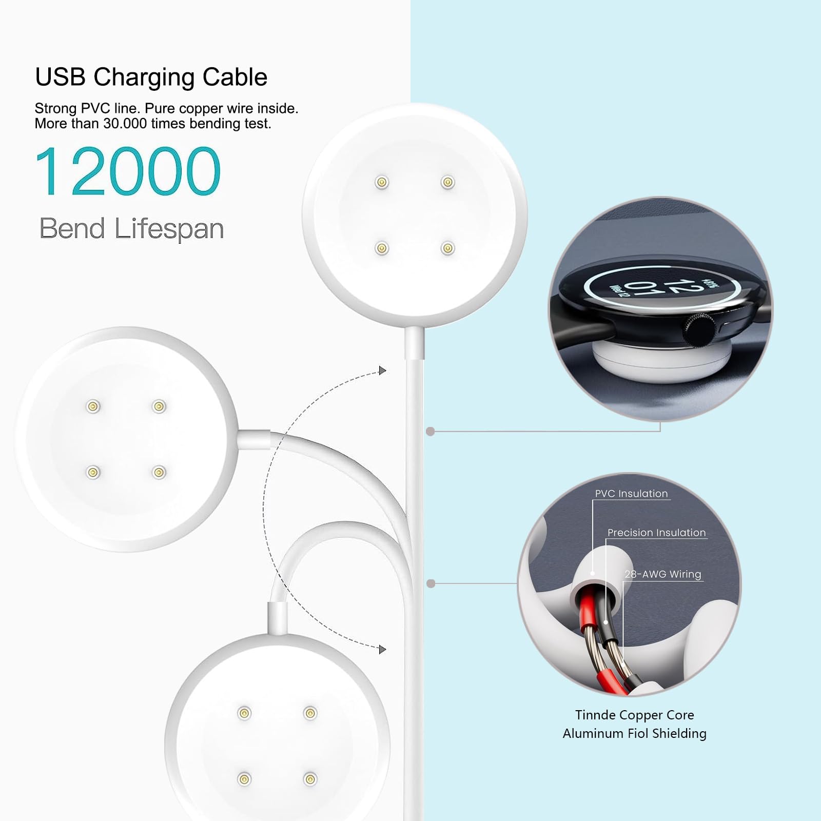 QKCOK USB-C fast charging image highlighting speedy power boosts for Pixel Watch.