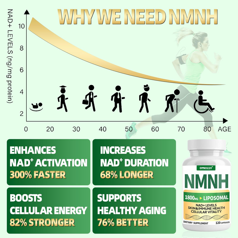 Qmiozzy NMNH capsules closeup highlighting potent NAD+ support.