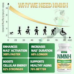Qmiozzy NMNH capsules closeup highlighting potent NAD+ support.