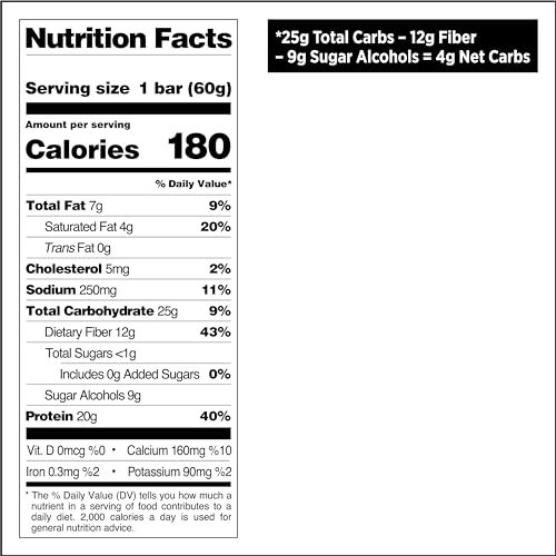 Quest Birthday Cake Bar keto-friendly choice with low sugar.