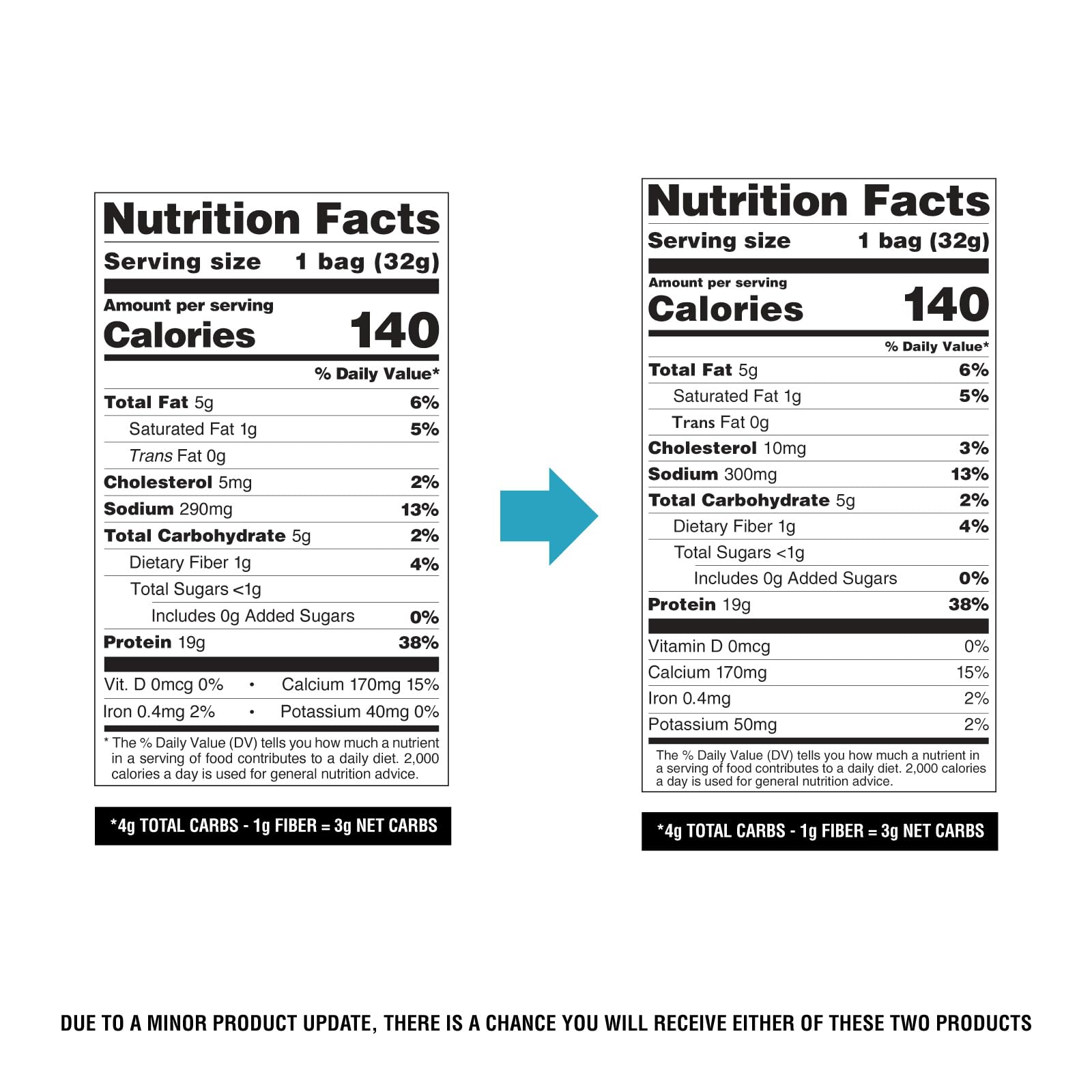Serving-size graphic for Quest Loaded Taco tortilla-style chips emphasizes 19g protein per serving