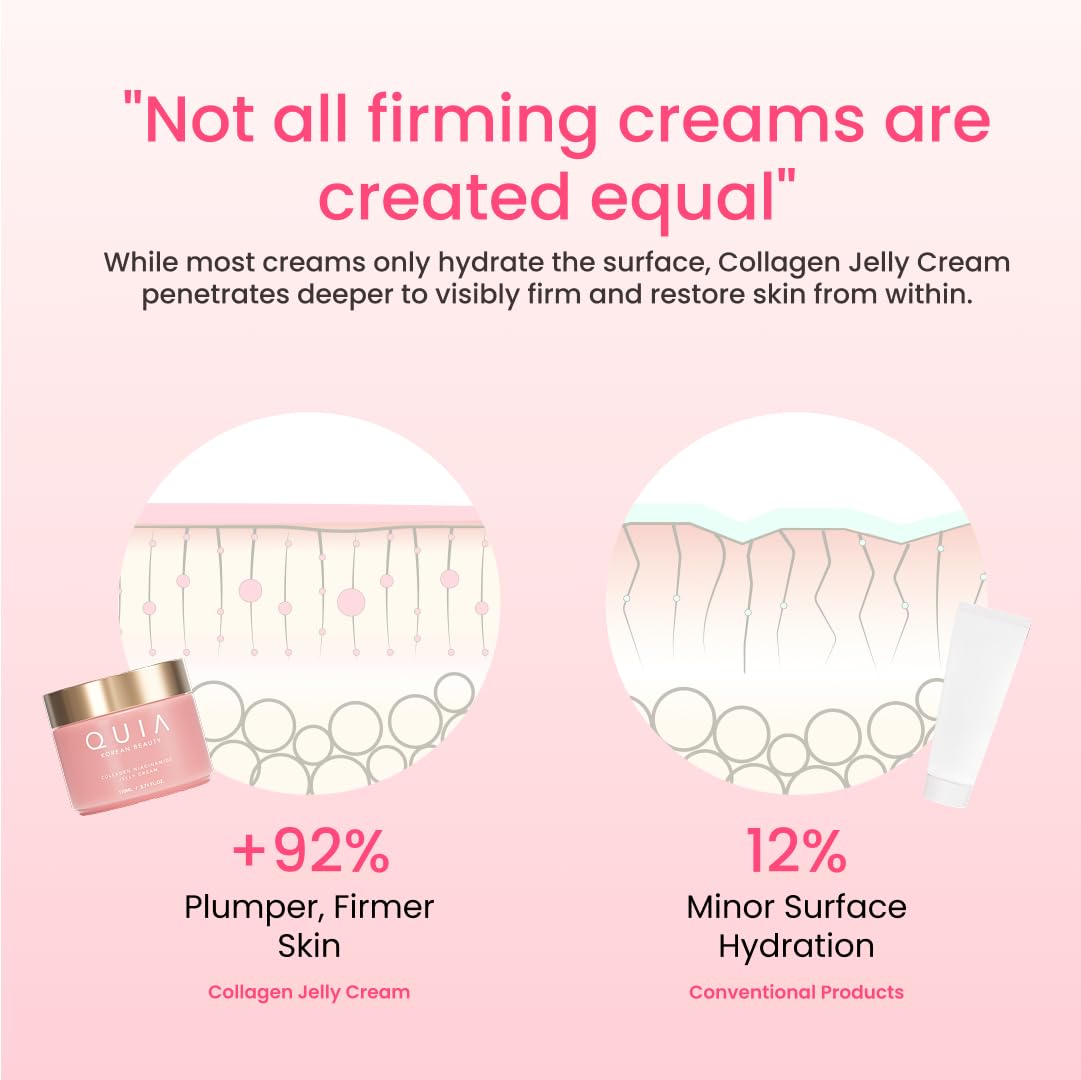 QUIA Beauty Collagen Jelly Cream in morning routine shows layering under sunscreen