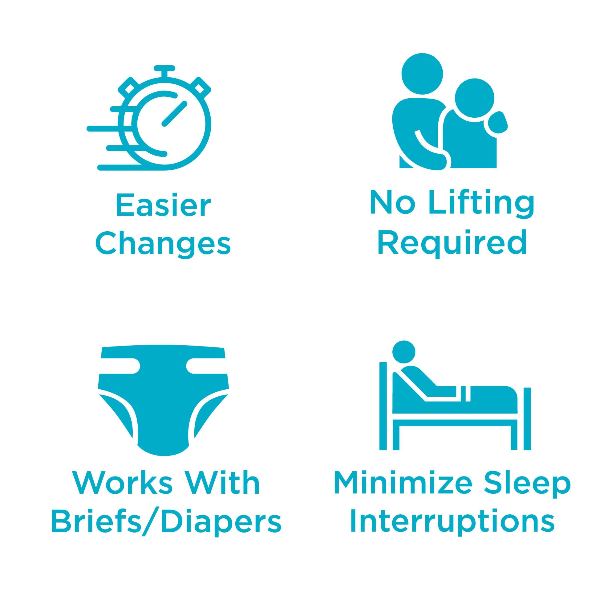 Nighttime use scenario with QuickChange wrap for comfortable overnight protection