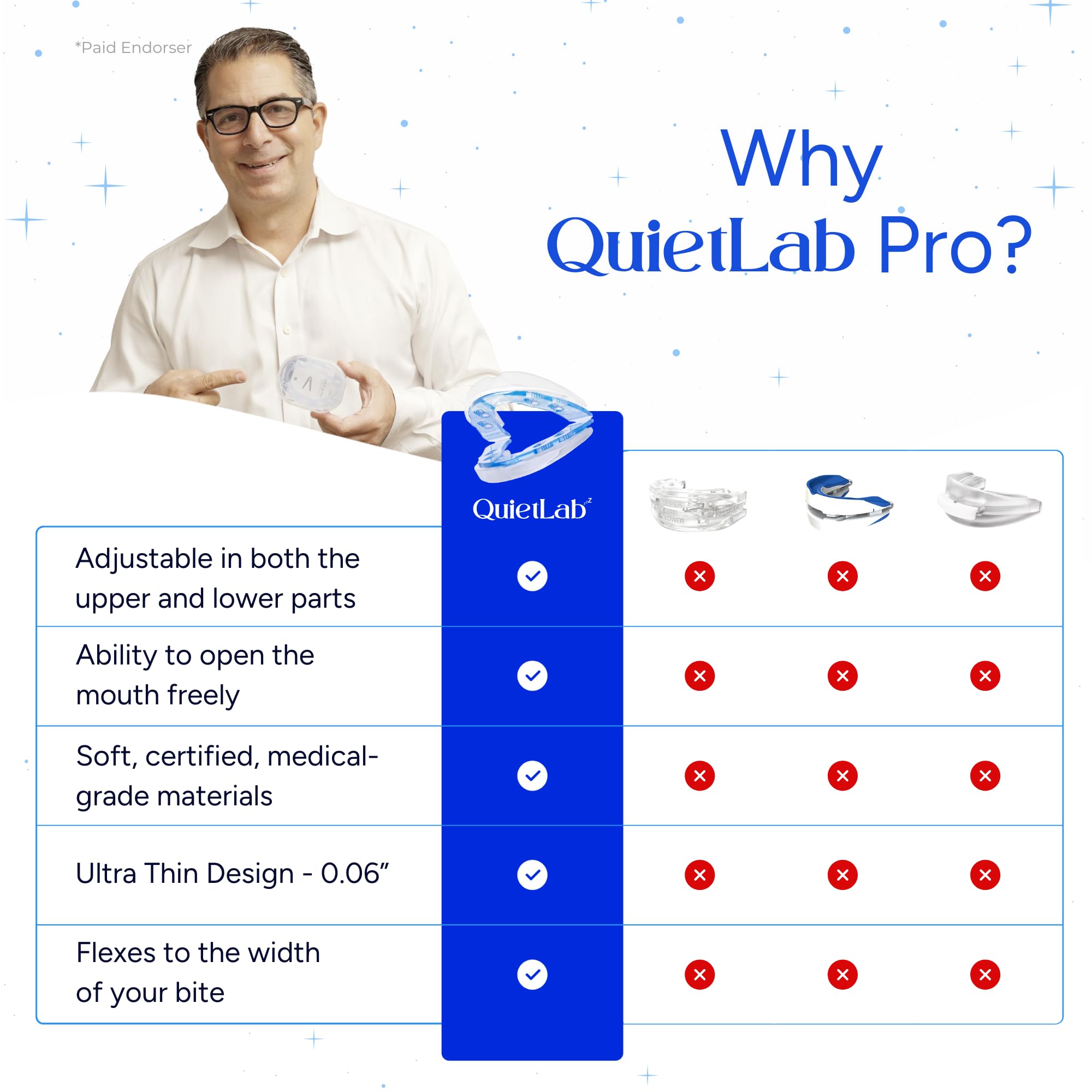 QuietLab Pro BPA-free medical-grade material ensures safe nightly use.