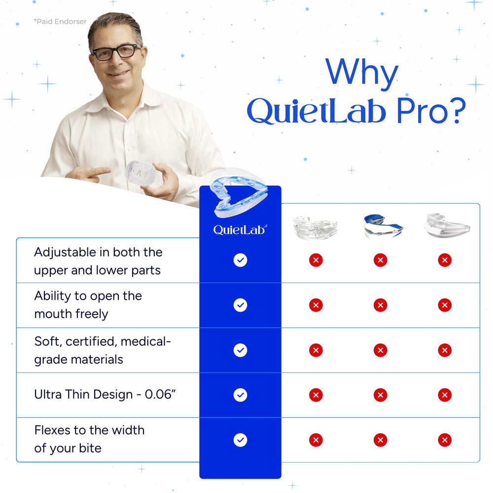 QuietLab Pro BPA-free medical-grade material ensures safe nightly use.