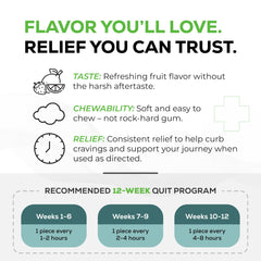 Quitine nicotine gum fruit flavor bottle on shelf conveys affordability and support