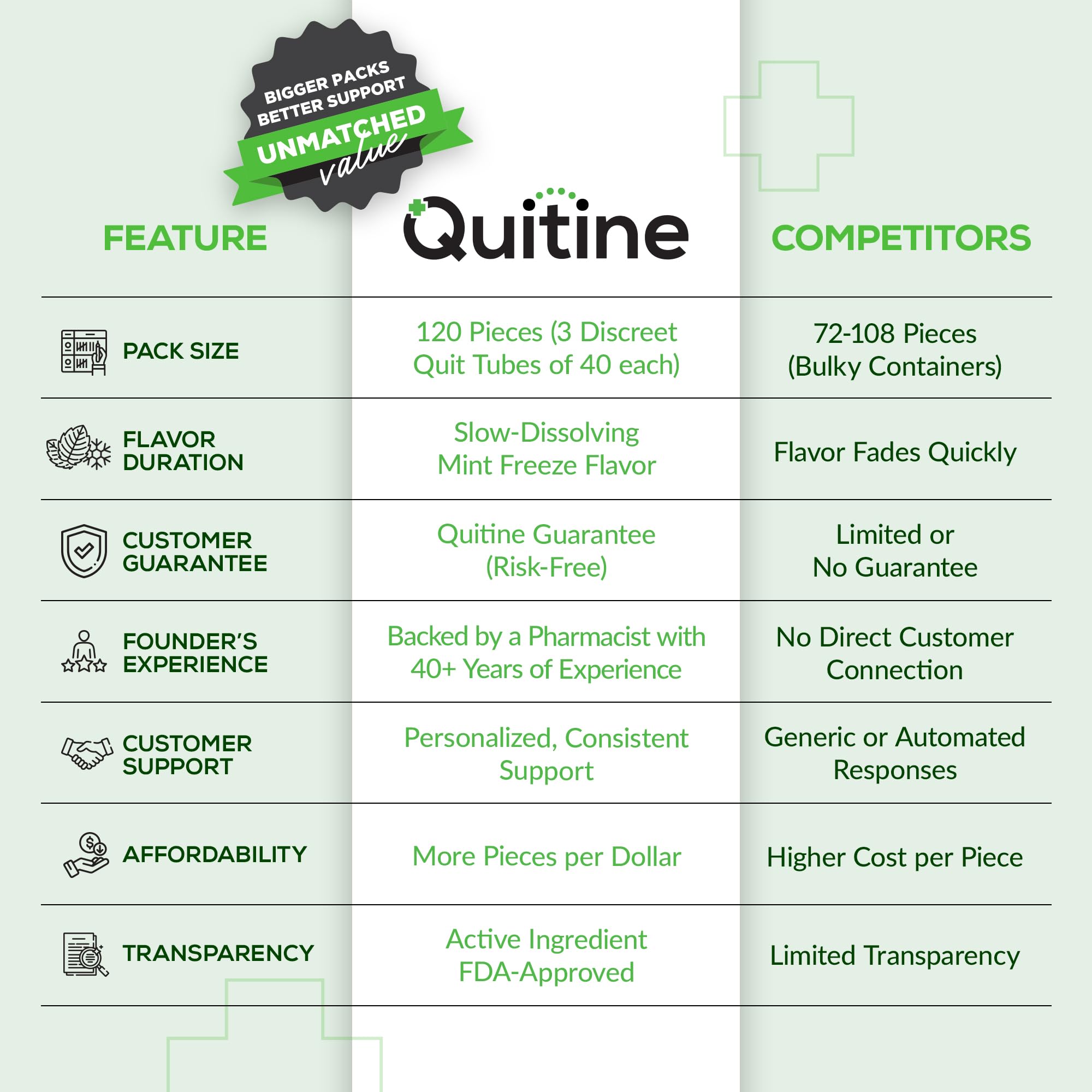 Quitine nicotine lozenge mint packaging close-up highlights portable quit aid
