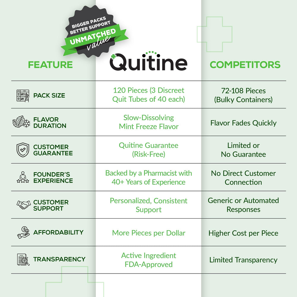 Quitine nicotine lozenge mint packaging close-up highlights portable quit aid