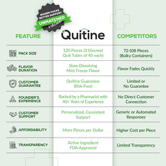 Quitine nicotine lozenge mint packaging close-up highlights portable quit aid