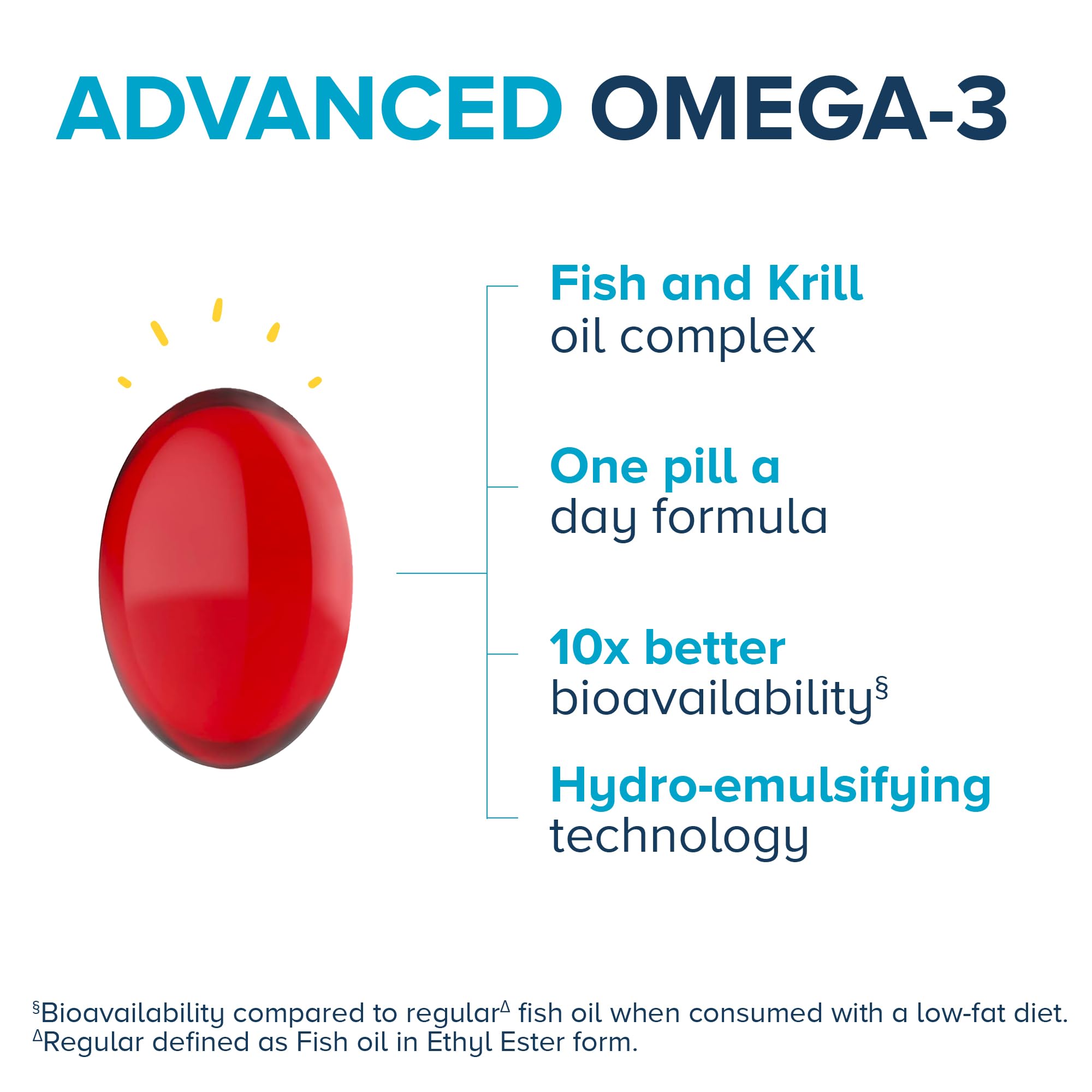 Qunol Omega-3 bottle with dispensing spoon highlighting daily use