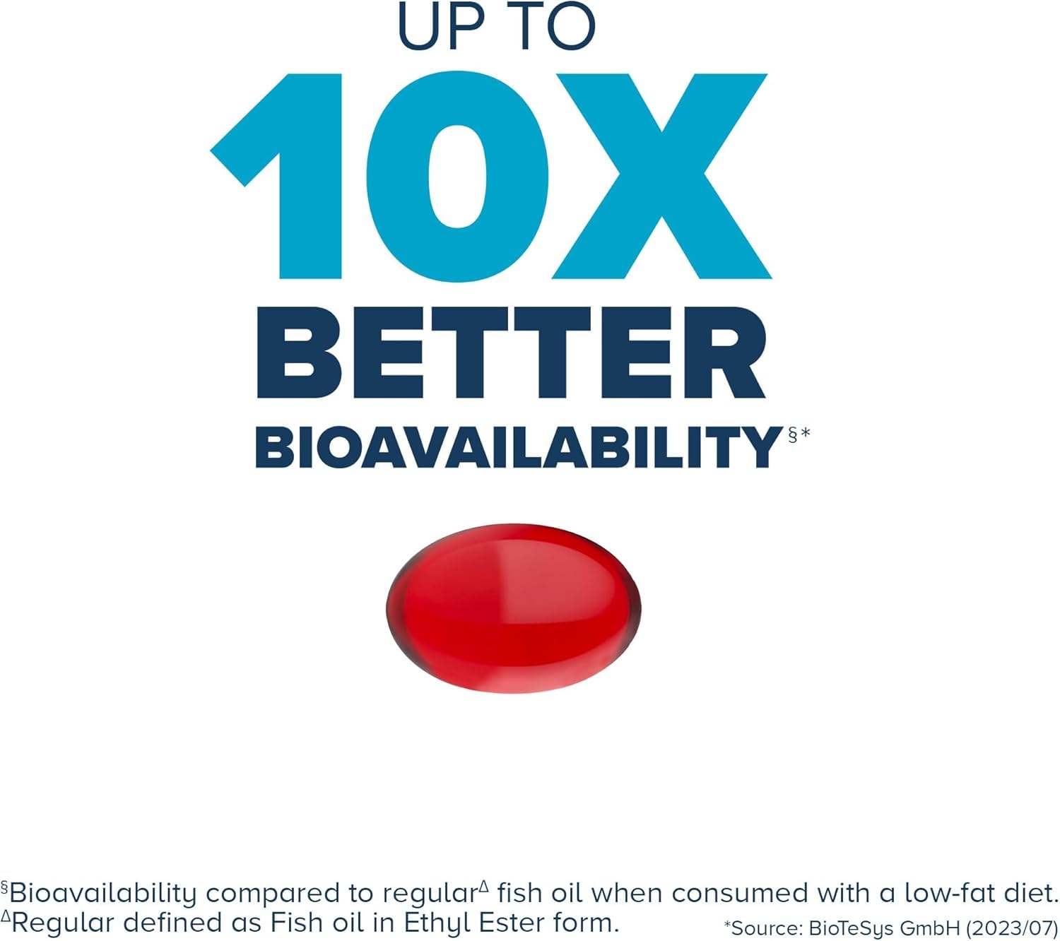 Close-up of Qunol softgels highlighting easy-to-swallow omega-3 capsules.
