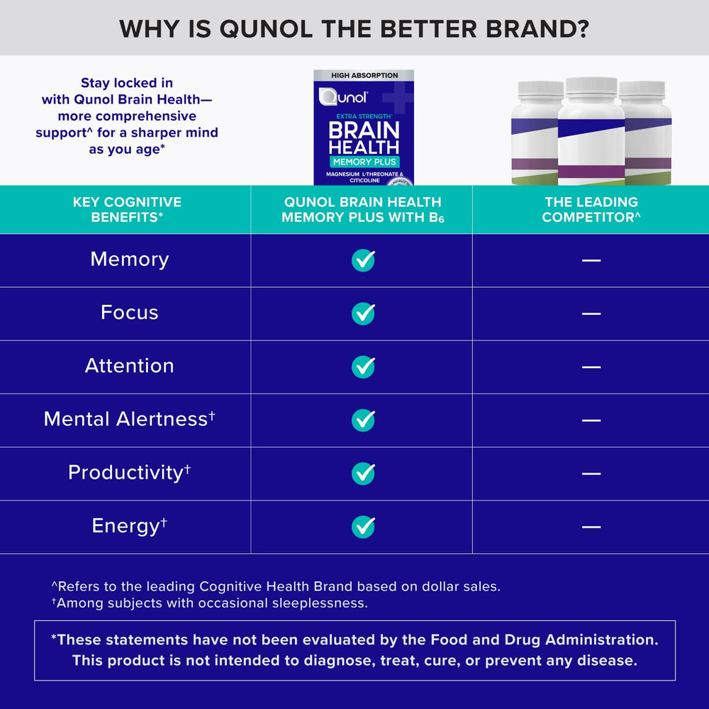 Qunol Brain Health Memory Plus tablet arrangement on a clean surface.