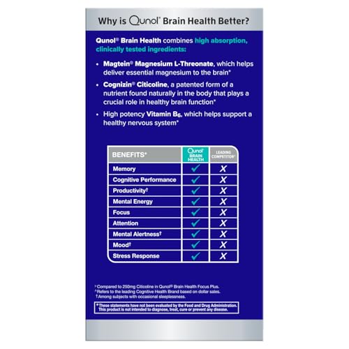 Qunol Brain Health Memory Plus tablet dispense with capsules visible