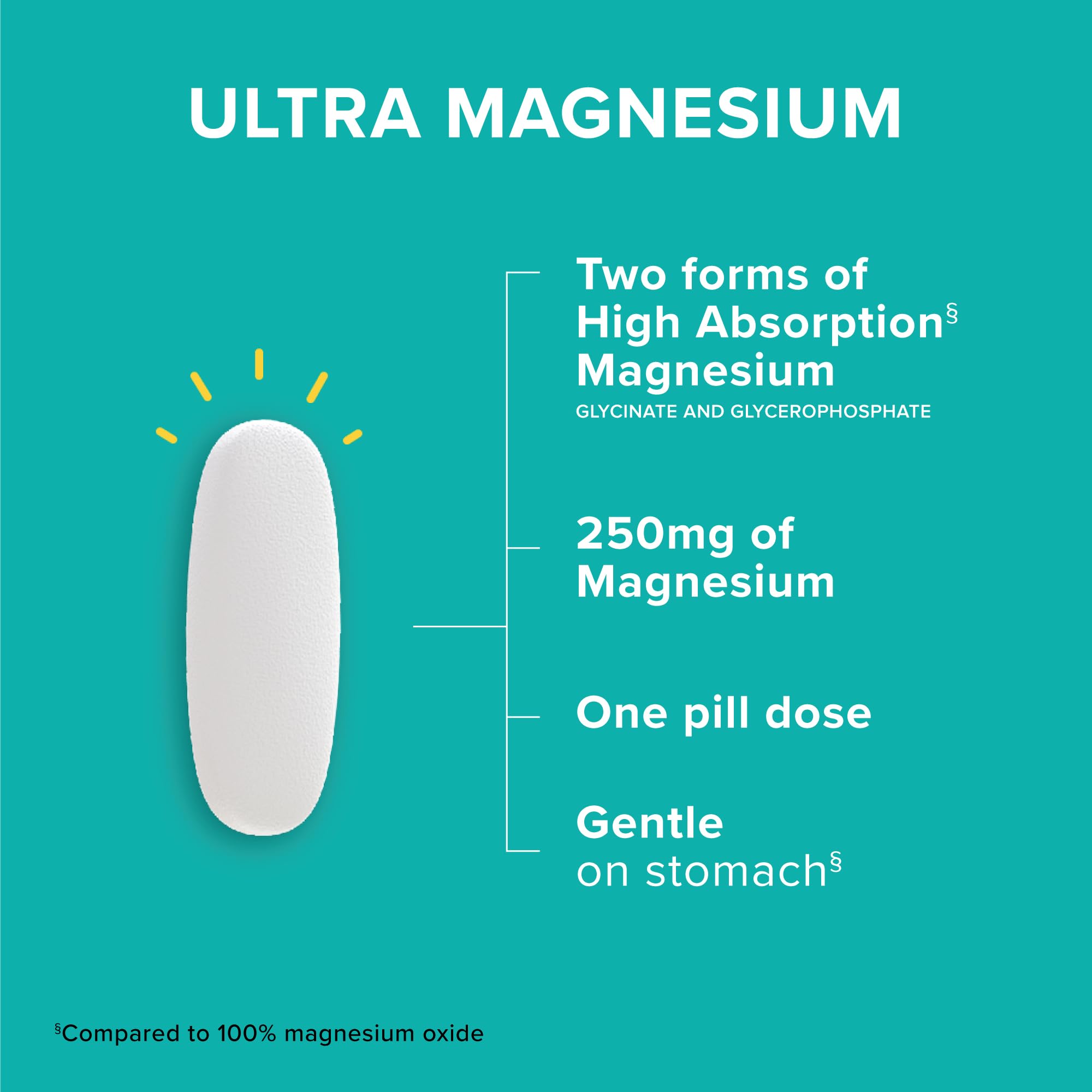 Close-up of Qunol capsules conveys a gentle stomach-friendly formulation.