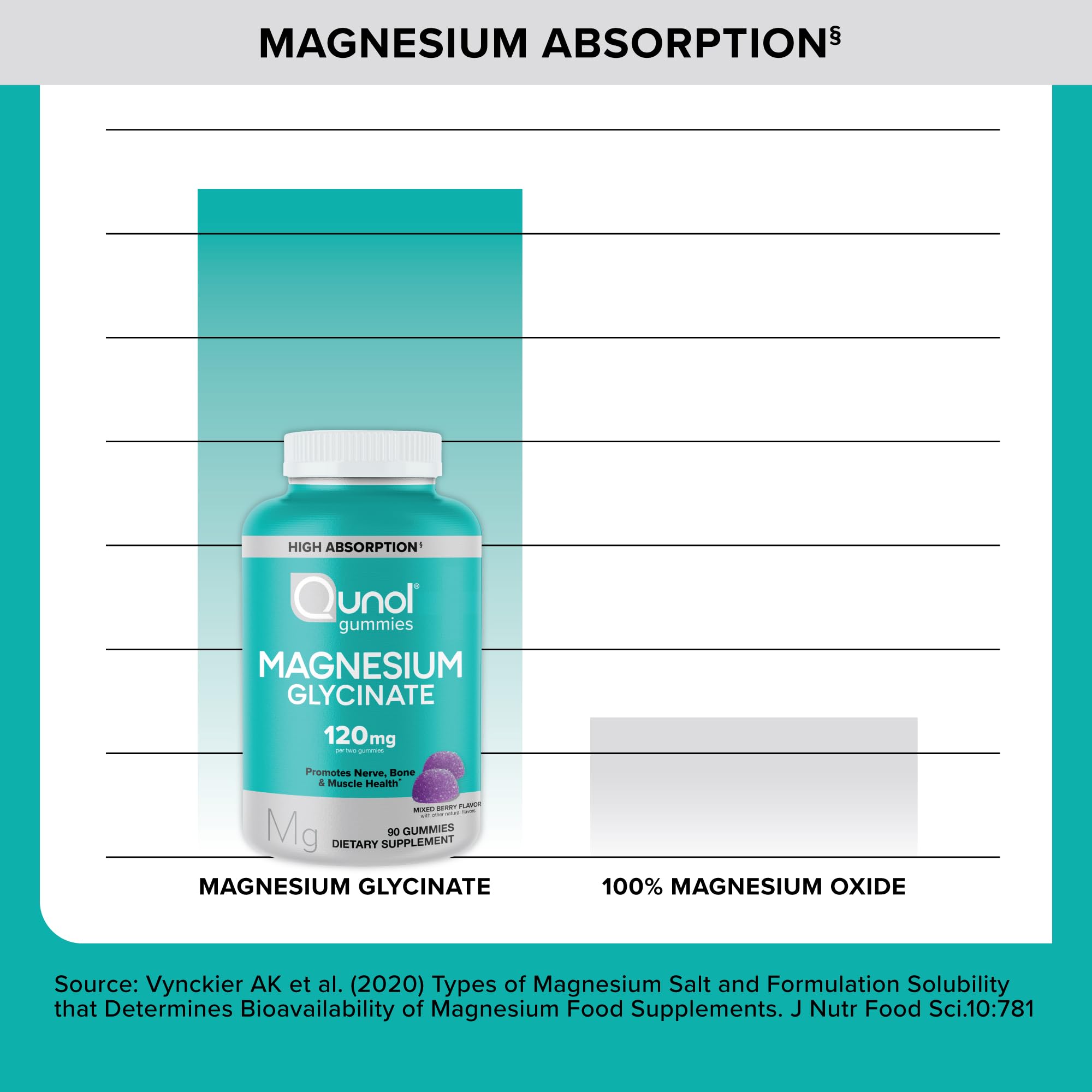 Gummies in hand illustrating simple daily routine.