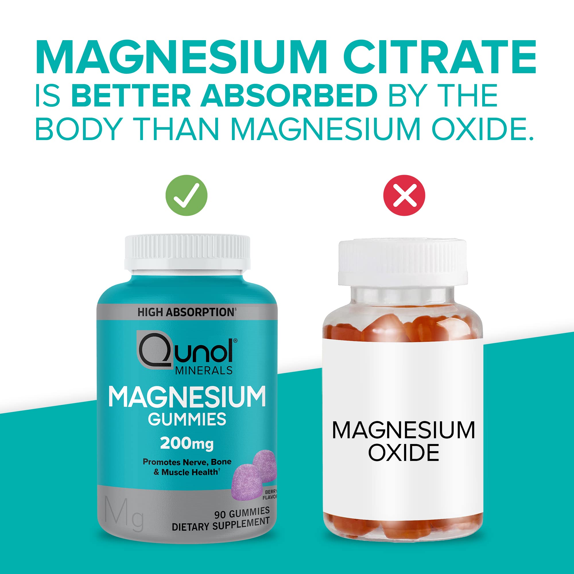 Qunol Magnesium Gummies ingredients list showing magnesium citrate source