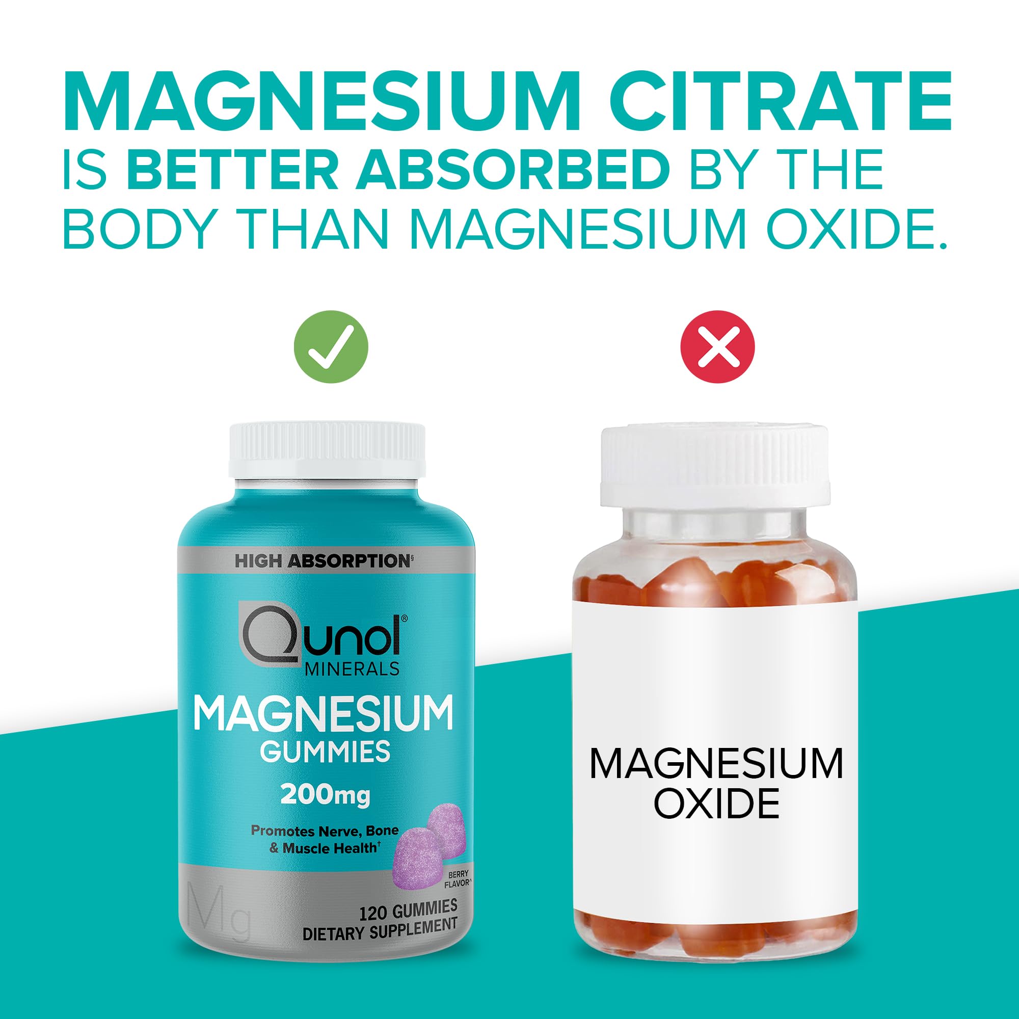 Qunol Magnesium Gummies nutrition facts label detail for informed choice