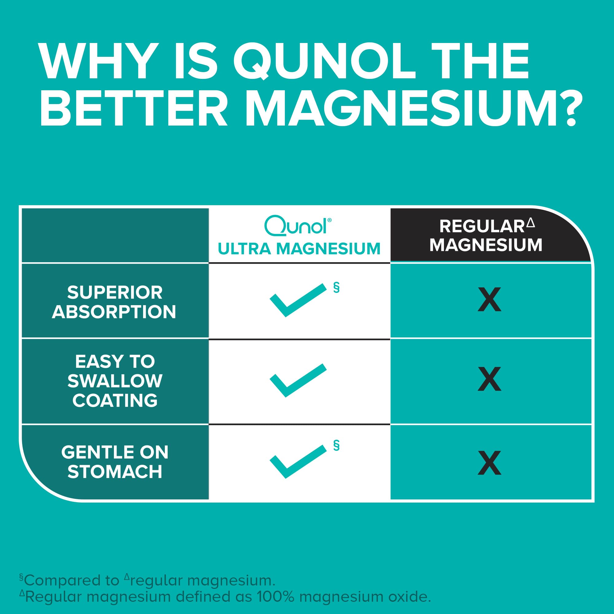 Qunol Magnesium Glycinate label detail showcasing gluten-free and vegan attributes