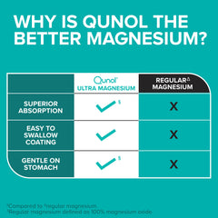 Qunol Magnesium Glycinate label detail showcasing gluten-free and vegan attributes