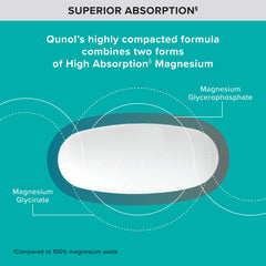 Qunol Magnesium Glycinate pill closeup emphasizing convenient one-pill dose