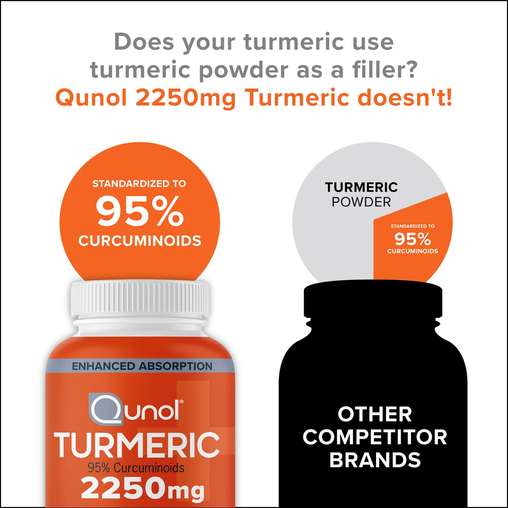 Qunol Turmeric Curcumin capsules in pack illustrating value of 105 count