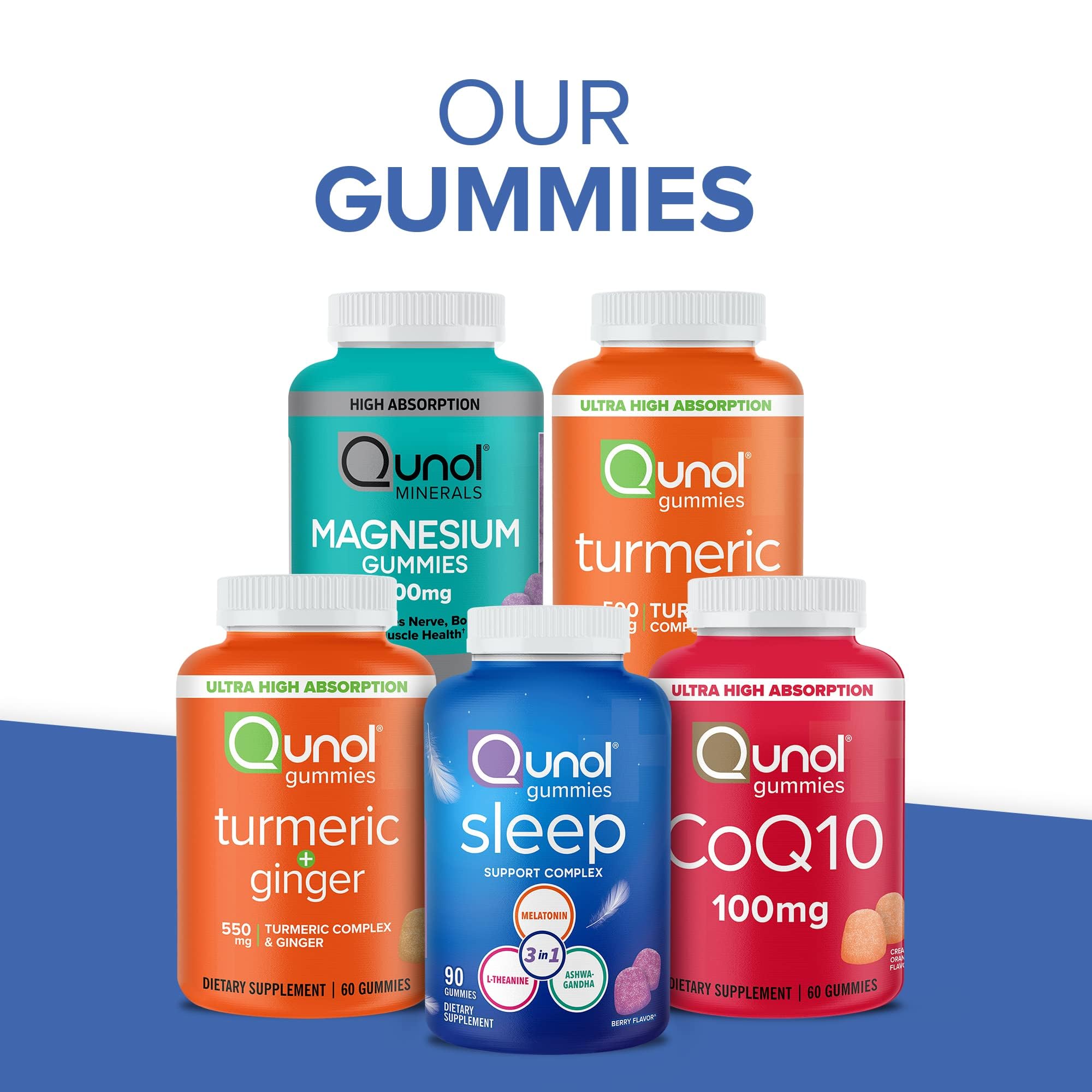 Qunol Turmeric and Ginger Gummies daily-use shot reinforces convenient, flavorful routine.