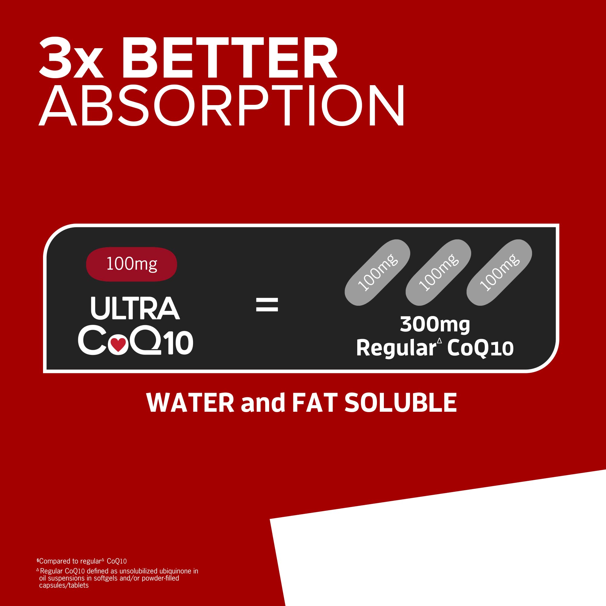 Qunol Ultra CoQ10 softgels closeup highlighting smooth, water-soluble formulation.