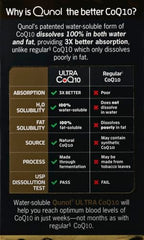 Qunol Ultra CoQ10 softgels close-up showcasing smooth capsules for easy swallowing