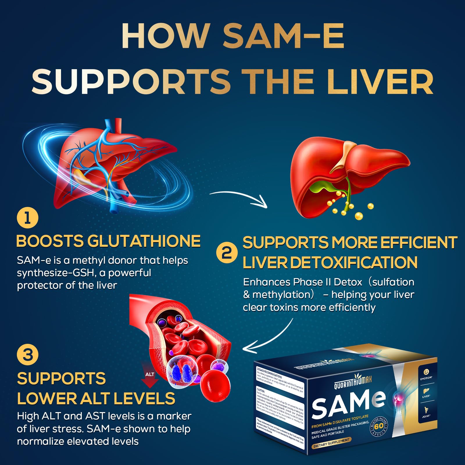 Quorinthiumax SAM-e 500mg blister pack preserves freshness and portability.
